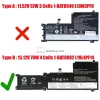 Lenovo Ideapad 5-15IIL05, Ideapad 5-15ARE05, Ideapad 5-15ITL05, Ideapad 5-15ALC05, XiaoXin-15IIL 15.12V 4630mAh (70Wh) O