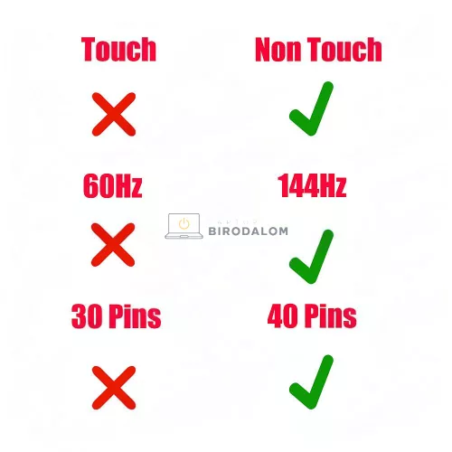 Lenovo Legion Y7000P, R7000P, Legion 5P-15IMH05 gyári LCD kábel, 40 pin