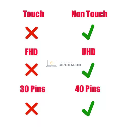 Lenovo ThinkPad P16 Gen 3, T16g Gen 3 LCD kábel, 40 pin (UHD, eDP)
