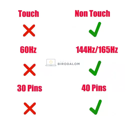 Asus FA506, FA506IH, FA506I, FA506Q, FA506N LCD kábel, 40 pin, FHD 144Hz/165Hz
