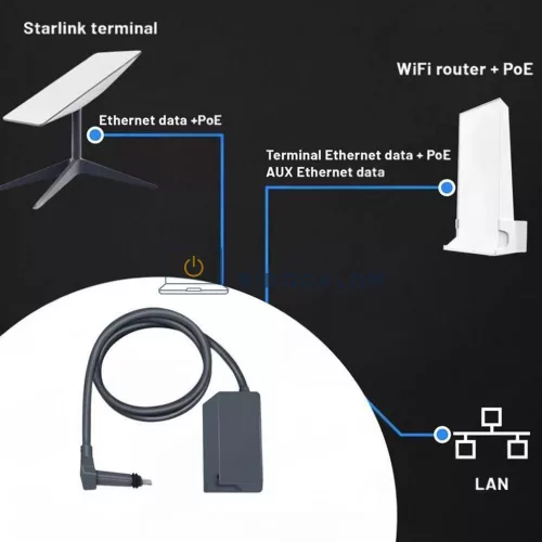 Starlink Gen 2 (V2) Ethernet adapter, szürke (OEM) (01519231-502)