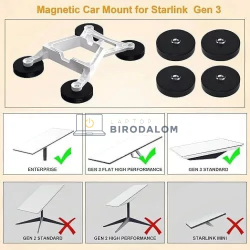 Starlink Gen 3 mágneses tetőtartó szett, fehér, 4 mágneses talp (OEM)