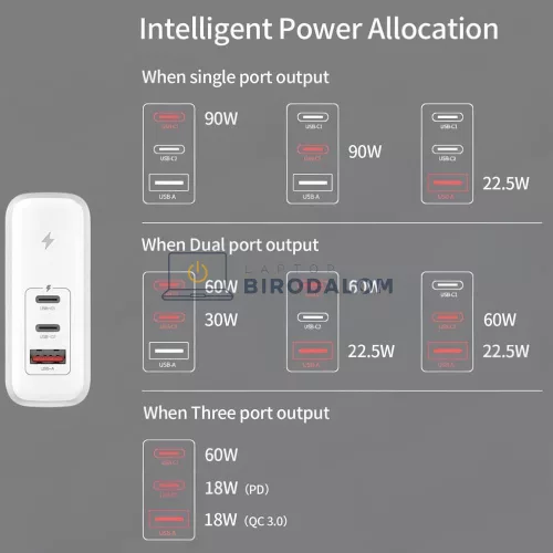 Apple, Samsung, Dell, HP 100W GaN 3 portos (2×USB-C + 1×USB-A) OEM gyors töltő, fehér